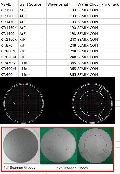ASML Scanner Pin Chuck