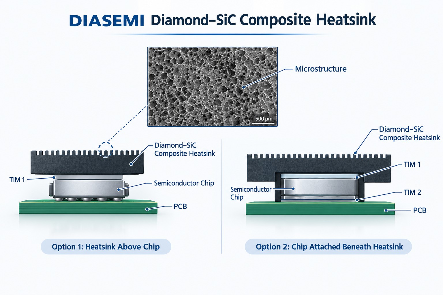 SEMIXICON DIASEMI DiaSiC Diamond and Silicon Carbide Composite