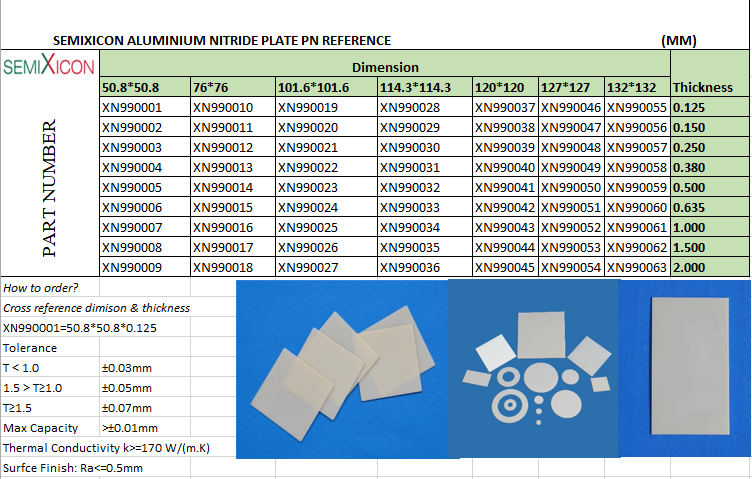 Semixicon Aluminium Nitride Plates Reference Table.png