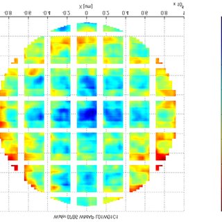 Wafer-topography-as-measured-by-the-TWINSCAN-AT1100-The-contour-plot-of-the_Q320.jpg